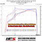 HPS Shortram Air Intake Kit 2008-2011 Toyota Sequoia 5.7L V8, Includes Heat Shield, Black