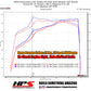 HPS Performance HPS Shortram Air Intake Kit 2008-2011 Toyota Sequoia 5.7L V8, Includes Heat Shield, 827-629