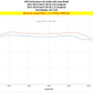 HPS Shortram Air Intake Kit 2015-2016 Ford F150 3.5L Ecoboost Turbo, Includes Heat Shield, Blue