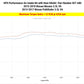 HPS Performance HPS Shortram Air Intake Kit 2013-2016 Nissan Pathfinder 3.5L V6, Includes Heat Shield, 827-680