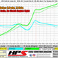 HPS Cold Air Intake Kit 2006-2011 Honda Civic Si 2.0L, Polish