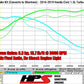 HPS Performance Products HPS Cold Air Intake Kit 2016-2020 Honda Civic Non Si 1.5T Turbo, Converts to Shortram, 837-602