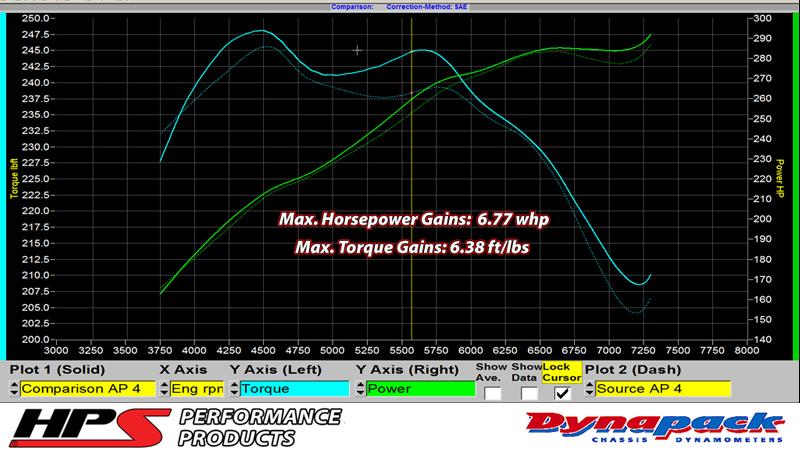 HPS Blue Reinforced Silicone Post MAF Air Intake Hose Kit Nissan 07-08 350Z 3.5L VQ35HR
