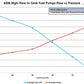 AEM Electronics High Flow In-Tank Fuel Pump