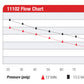 Aeromotive Pro Series Fuel Pump