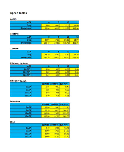 Ford Mustang S197 2005-2009 GTC200 Carbon Fiber Adjustable Wing