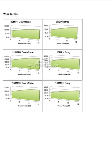 Subaru STI 60.5" GTC200 Carbon Fiber Adjustable Wing 2011-2014 SPEC