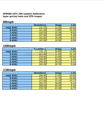 Subaru WRX 60.5" GTC200 Carbon Fiber Wing 2022-Up