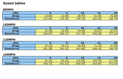Audi R8 GTC500 Carbon Fiber Adjustable Wing and Trunk Panel Replacement 2016-2022