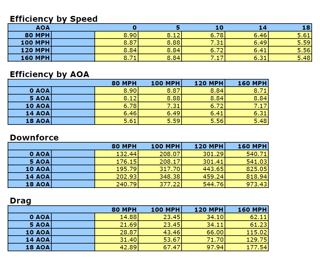 Nissan GTR R35  2008-2023 GTC500 Carbon Fiber Adjustable Wing