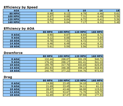 Chevrolet Corvette C8 Convertible GTC500 Carbon Fiber Adjustable Wing
