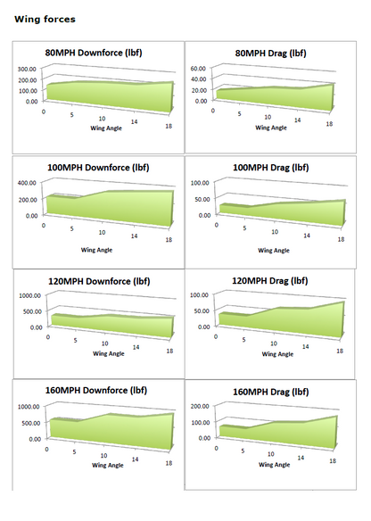 Audi R8 GTC500 Carbon Fiber Adjustable Wing 2006-2014