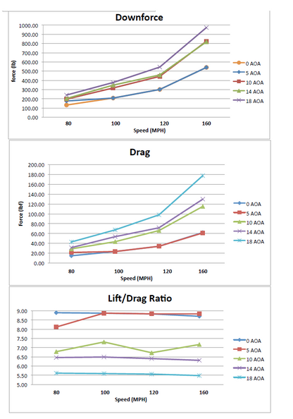 Acura NSX GTC500 Carbon Fiber Adjustable Wing 1990-2005