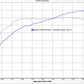 TR GTX2971 Stock Location Replacement for Subaru WRX 02-07 and STi 04-21