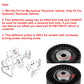 BMW 3 Series E36 E46 / 5 Series E39 / X5 E53 / Z3 Z4 Drive Belt Tensioner Idler Pulley 11287841228 1992 - 2006