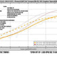 TR GTX3076 Stock Replacement for Subaru WRX 02-07 and STi 04-21