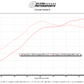 TR GTX2971 Ball-Bearing Twin Scroll Turbo Kit Stock Replacement for Subaru 02-07 WRX & 04-18 STI