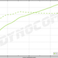 TR G670 Dual Ceramic Ball Bearing (DCBB) Turbo Kit for the 2022+ Toyota GR86 & Subaru BRZ with Billet Wheel & Billet Actuator (TR-TS1063)