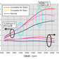 HKS Gt S/C System Pro Zf1 Cr-Z 12001-Ah007