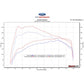 Ford Racing 18-19 Ford Mustang EcoBoost Performance Calibration M-9603-M4C
