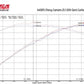 CORSA Performance Corsa 17-21 Chevrolet Camaro ZL1 Carbon Fiber Air Intake w/ MaxFlow 5 Oil Filtration 44005