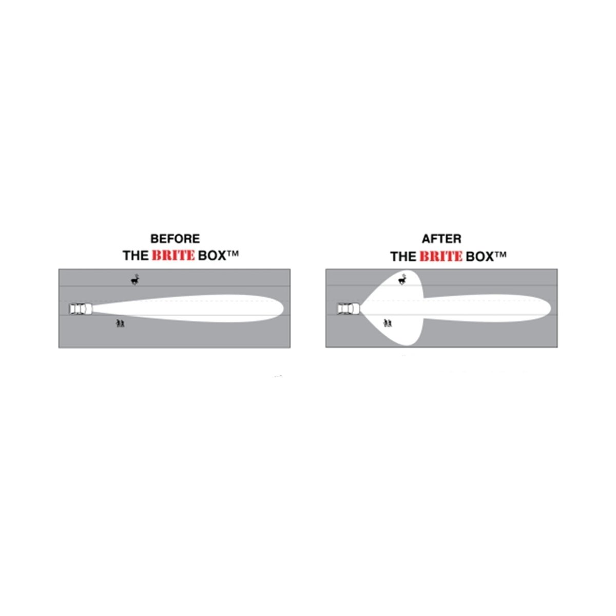 The Brite Box - GMC Canyon (2004-2012)