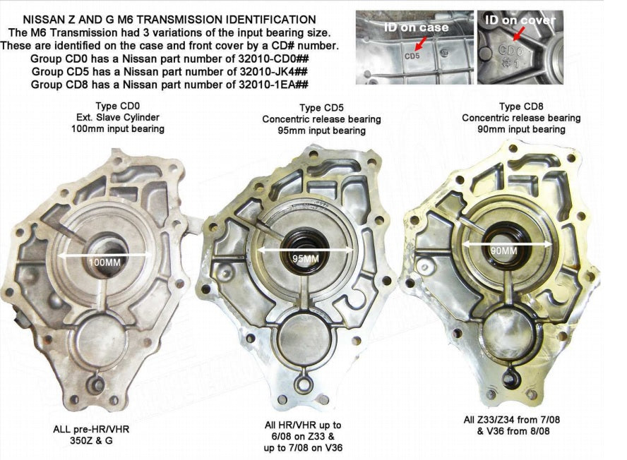 ASE 2JZGTE 2JZ 1JZ 2JZGE Engine to 240SX S13 S14 CD009 Transmission Adapter