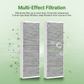 Complete HEPA Cabin Air Filter Set for Model Y | Upper & Lower 4-Pack/ Internal & External 6-Pack