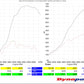 TR Twin Turbo Kit for Porsche 996/997 Turbo