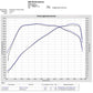 Eventuri BMW G8X M2 / M3 / M4 Black Carbon Intake System - V2