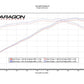 Eventuri Chevrolet C8 Corvette Coupe Black Carbon Intake System