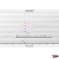 Eventuri Chevrolet C8 Corvette Z06 Hard-Top Convertible Black Carbon Intake System
