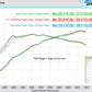 Eventuri FK8 Civic Type-R Carbon Charge Pipe - V3