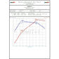 Eventuri Toyota GR Yaris / Corolla Carbon Turbo Inlet Tube