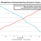 AEM Electronics High Flow In-Tank Fuel Pump