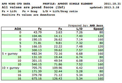 BMW F87 M2 GT250 Carbon Fiber Adjustable Wing 2016-2021