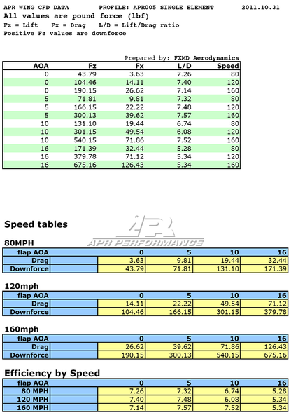 Scion FRS / Toyota GT86/ Subaru BRZ GT250 Carbon Fiber Rear Wing 2013-2016 w. 8" Pedestals Set