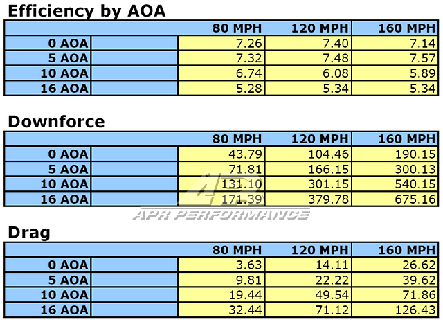 Scion FRS / Toyota GT86/ Subaru BRZ GT250 Carbon Fiber Rear Wing 2013-2016 w. 8" Pedestals Set