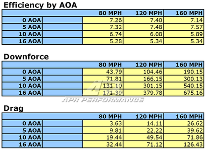 BMW E92 M3 GT250 Carbon Fiber Adjustable Wing