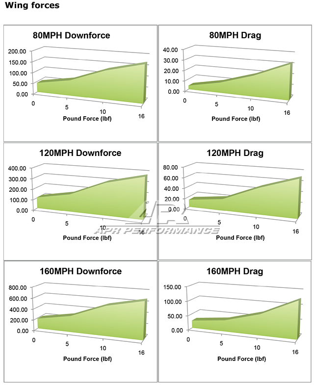 Universal Fitment GT250 carbon fiber 71" Swan Neck Wing