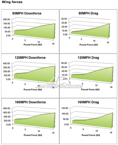 Universal Fitment GT250 Carbon Fiber Adjustable Wing