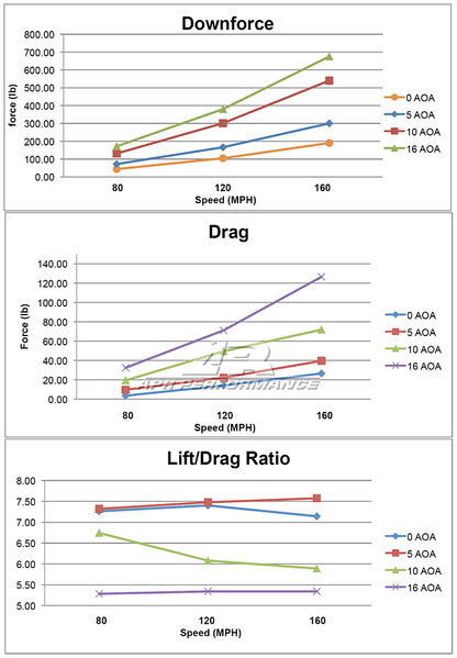 Honda FK8 Civic Type R GT250 Carbon Fiber Swan Neck Wing 2017 - 2021