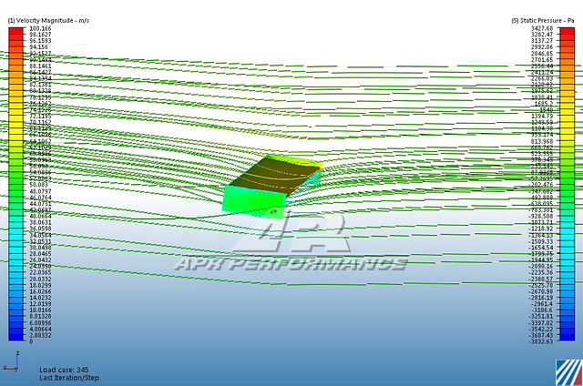 BMW E36 Coupe GT250 Carbon Fiber Adjustable Wing