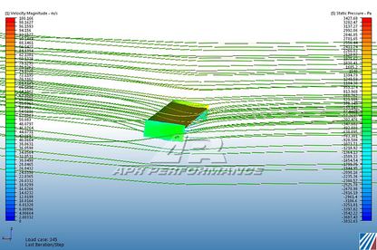 BMW E36 Coupe GT250 Carbon Fiber Adjustable Wing