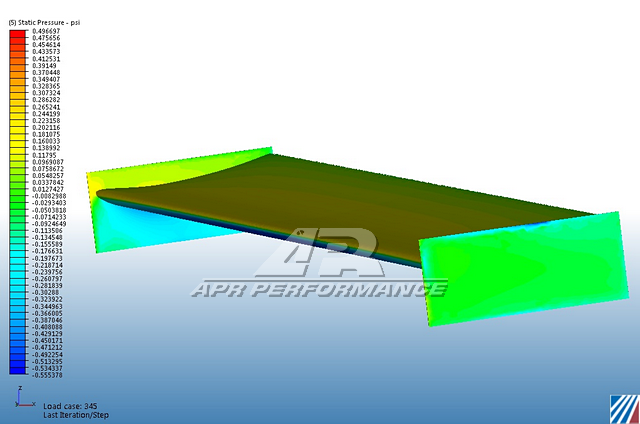 Universal Fitment GT250 Carbon Fiber Adjustable Wing