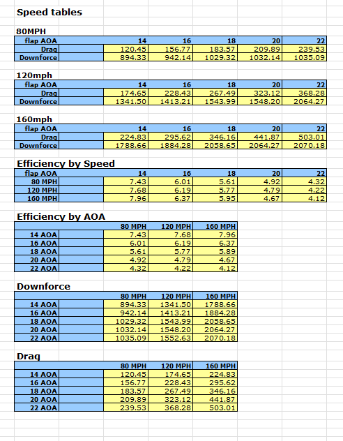 Special Order 78" Carbon Fiber GT2000 High Downforce Rear Wing