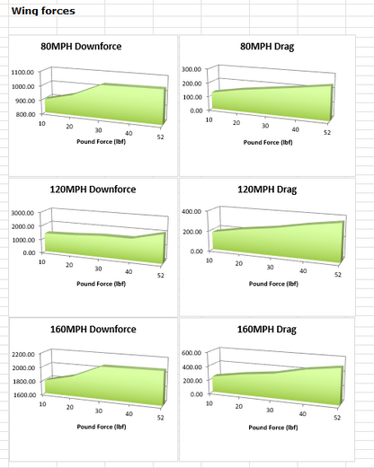 Special Order 78" Carbon Fiber GT2000 High Downforce Rear Wing
