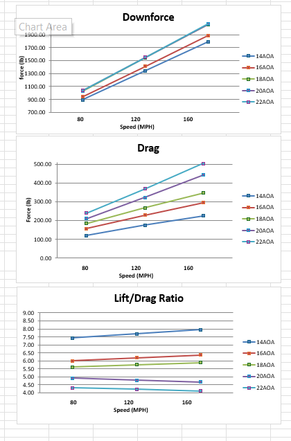 Special Order 78" Carbon Fiber GT2000 High Downforce Rear Wing