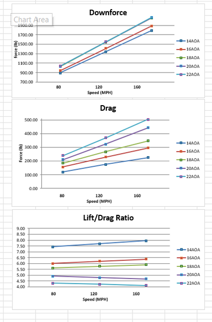 Special Order 78" Carbon Fiber GT2000 High Downforce Rear Wing