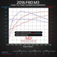 ARM Motorsports F8X M3 DOWNPIPES
